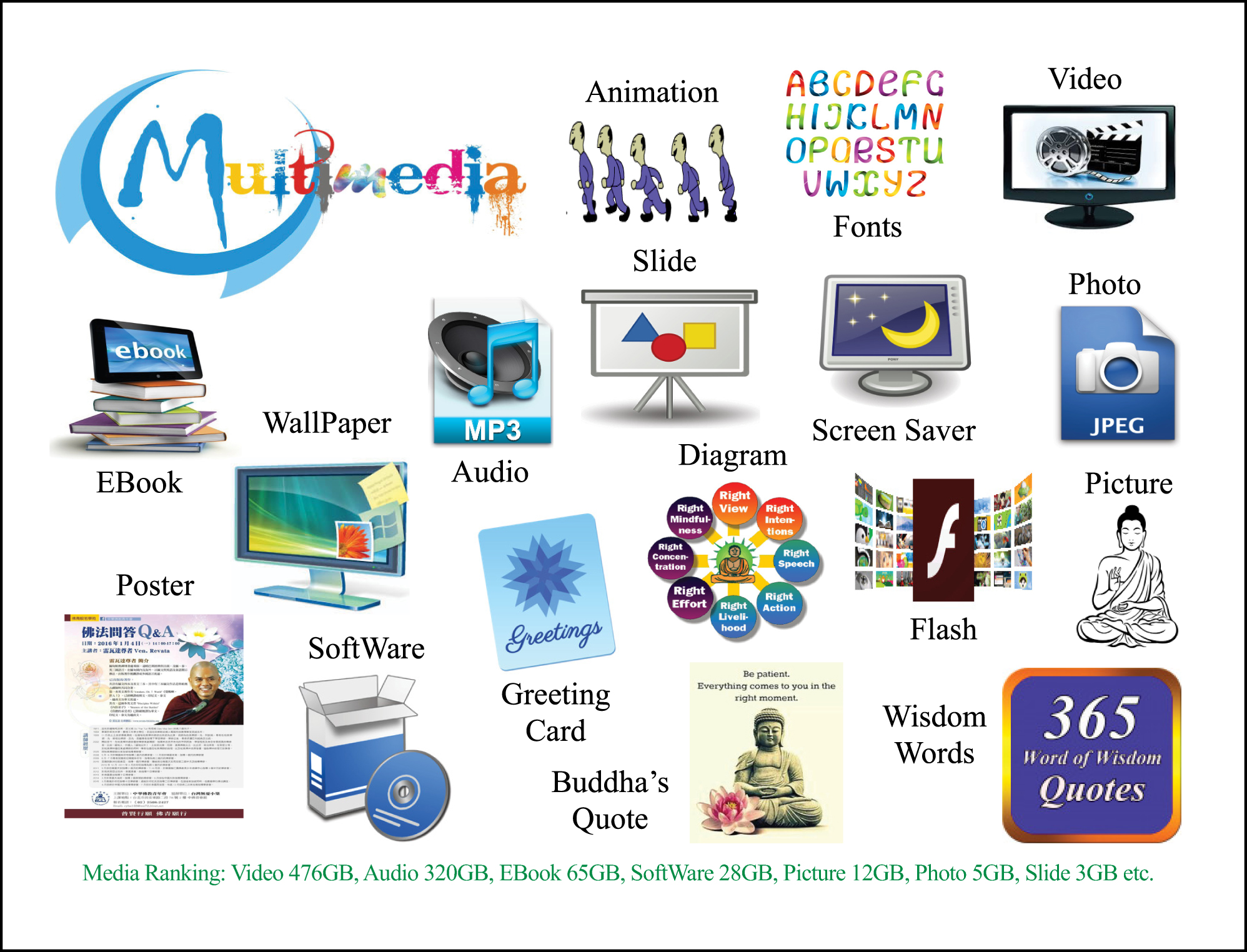 External Hard Disk—TheraVāda MultiMedia & MultiLingual Electronic Library - Image 3