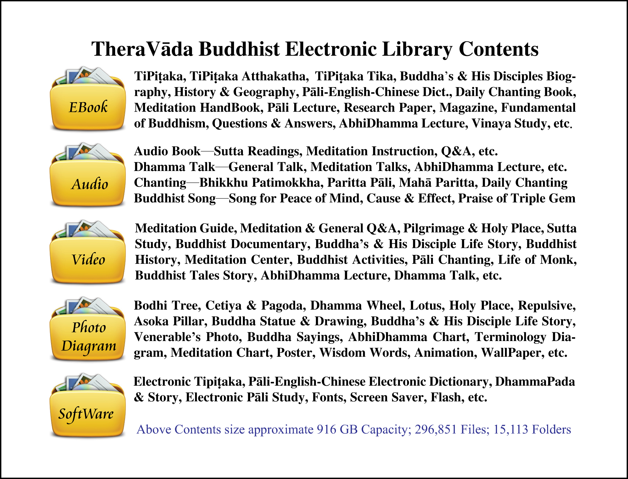 External Hard Disk—TheraVāda MultiMedia & MultiLingual Electronic Library - Image 5
